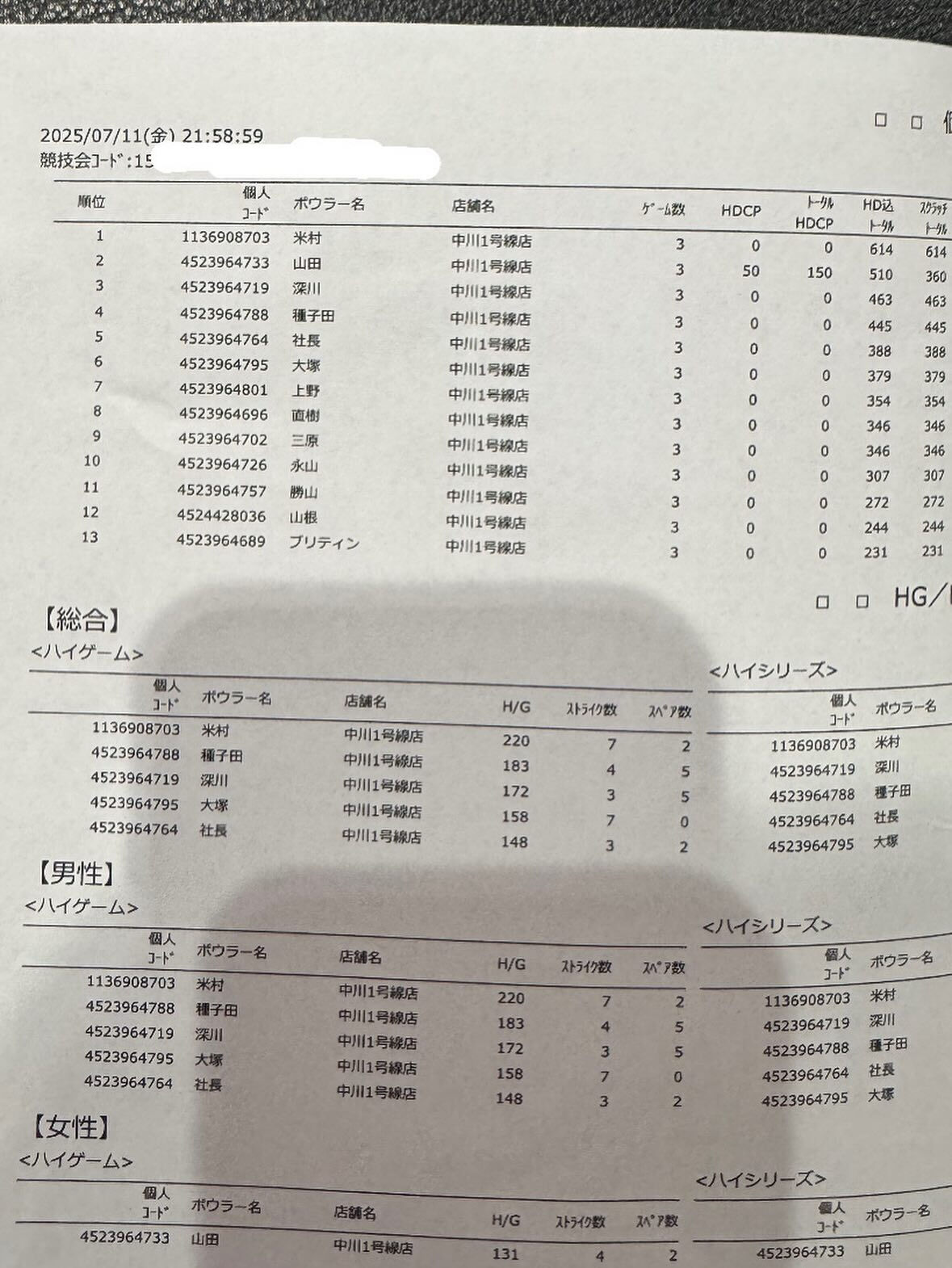 【ボーリング大会を行いました】